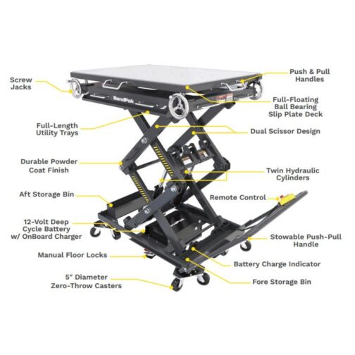 BendPak EV Battery and Powertrain Lift Table - Image 3